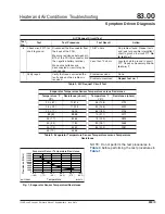 Preview for 43 page of Coronado 83.00 Troubleshooting Manual