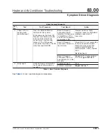 Preview for 47 page of Coronado 83.00 Troubleshooting Manual