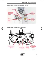 Preview for 191 page of CORRECT CRAFT super air 210 2018 Owner'S Manual