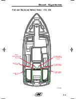 Preview for 195 page of CORRECT CRAFT super air 210 2018 Owner'S Manual