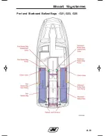 Preview for 197 page of CORRECT CRAFT super air 210 2018 Owner'S Manual