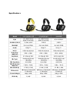 Preview for 3 page of Corsair VOID Technical Manual