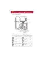 Preview for 3 page of Cortelco C62 VoIP Phone Quick Installation Manual