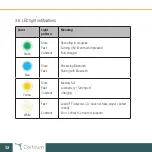 Preview for 12 page of Cortrium C3+ Instructions For Use And Technical Documentation