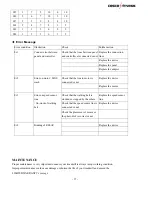 Preview for 17 page of Cosco Fitness SX-1122 Manual