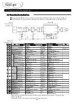 Preview for 4 page of Cosel TUNS1200F Series Applications Manual