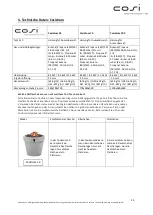 Preview for 29 page of Cosi Cosidrum 100 User And Installation Instructions Manual