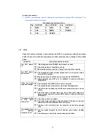 Preview for 20 page of Cosmocom TZ3310 User Manual