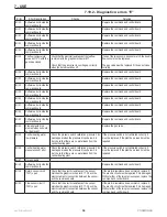 Preview for 50 page of COSMOGAS MYDENS 60 Installation, Use And Maintenance Manual