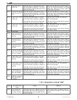 Preview for 51 page of COSMOGAS MYDENS 60 Installation, Use And Maintenance Manual