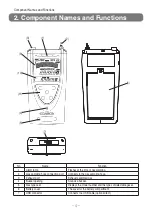 Preview for 6 page of Cosmos XP-3180 Instruction Manual