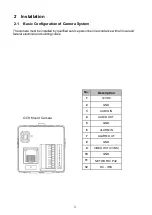 Preview for 3 page of Costar Video Systems CCI2100HW User Manual