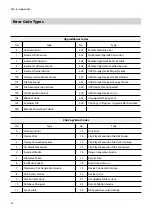 Preview for 82 page of Costar Video Systems CR1610XDi Operation Manual