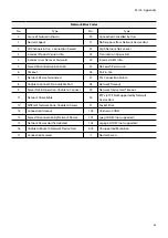 Preview for 83 page of Costar Video Systems CR1610XDi Operation Manual