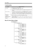 Preview for 22 page of Costar CR1000INR User Manual