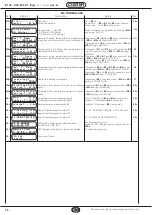 Preview for 18 page of Coster XTA 624 Manual