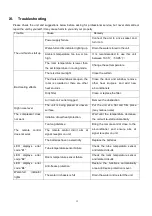 Preview for 16 page of Costway EP24041 User Manual