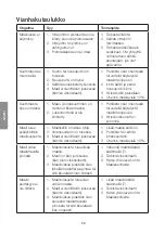 Preview for 50 page of Cotech 40-9132 Original Instructions Manual