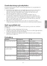 Preview for 25 page of Cotech RHD 18 Original Instructions Manual