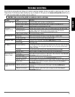 Preview for 17 page of COUNTRY SMOKERS CS0590GS Assembly & Operation