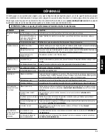 Preview for 35 page of COUNTRY SMOKERS CS0590GS Assembly & Operation