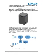 Preview for 9 page of Covaris AFA ultraCUBE User Manual