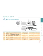 Preview for 17 page of Cowon Auto Capsule AD1 User Manual