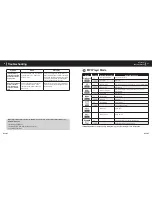 Preview for 22 page of Cowon iAUDIO 5 User Manual