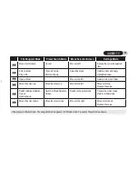 Preview for 13 page of Cowon iAUDIO T2 Quick Manual