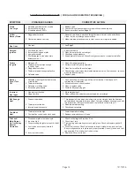 Preview for 16 page of COZY CDV155C Installation And Operating Instructions Manual