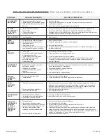 Preview for 40 page of COZY CDV155C Installation And Operating Instructions Manual