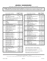 Preview for 48 page of COZY CDV155C Installation And Operating Instructions Manual