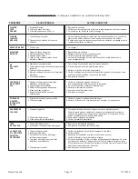 Preview for 64 page of COZY CDV155C Installation And Operating Instructions Manual