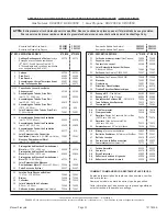 Preview for 72 page of COZY CDV155C Installation And Operating Instructions Manual