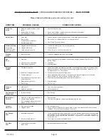 Preview for 21 page of COZY CF403D-H Installation And Operating Instructions Manual