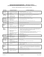 Preview for 49 page of COZY CF403D-H Installation And Operating Instructions Manual