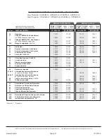 Preview for 56 page of COZY CF403D-H Installation And Operating Instructions Manual