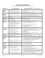 Preview for 45 page of COZY HEDV253A and Installation And Operating Instructions Manual