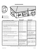 Preview for 54 page of COZY HEDV253A and Installation And Operating Instructions Manual