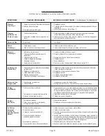 Preview for 69 page of COZY HEDV253A and Installation And Operating Instructions Manual