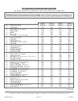 Preview for 72 page of COZY HEDV253A and Installation And Operating Instructions Manual