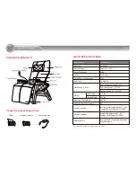 Preview for 4 page of Cozzia AG-6000A Use & Care Manual