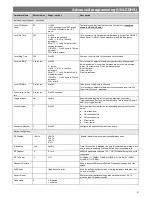 Preview for 9 page of CP Electronics AR-SG-4SM-W Product Manual