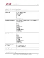 Preview for 109 page of CPI Satcom Division VZC-6967 Series Installation, Operation And Maintenance Manual