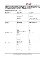 Preview for 110 page of CPI Satcom Division VZC-6967 Series Installation, Operation And Maintenance Manual