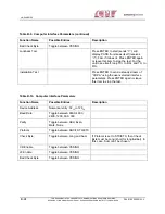 Preview for 122 page of CPI Satcom Division VZC-6967 Series Installation, Operation And Maintenance Manual