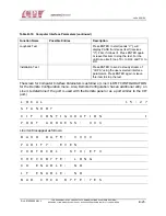 Preview for 123 page of CPI Satcom Division VZC-6967 Series Installation, Operation And Maintenance Manual