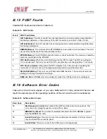 Preview for 127 page of CPI Satcom Division VZC-6967 Series Installation, Operation And Maintenance Manual