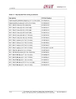 Preview for 134 page of CPI Satcom Division VZC-6967 Series Installation, Operation And Maintenance Manual