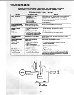 Preview for 36 page of Craftsman 113.232210 Owner'S Manual